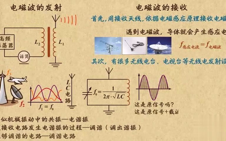 [图]高中物理| 高中物理动画第33章 电磁波|07 电磁波的接收