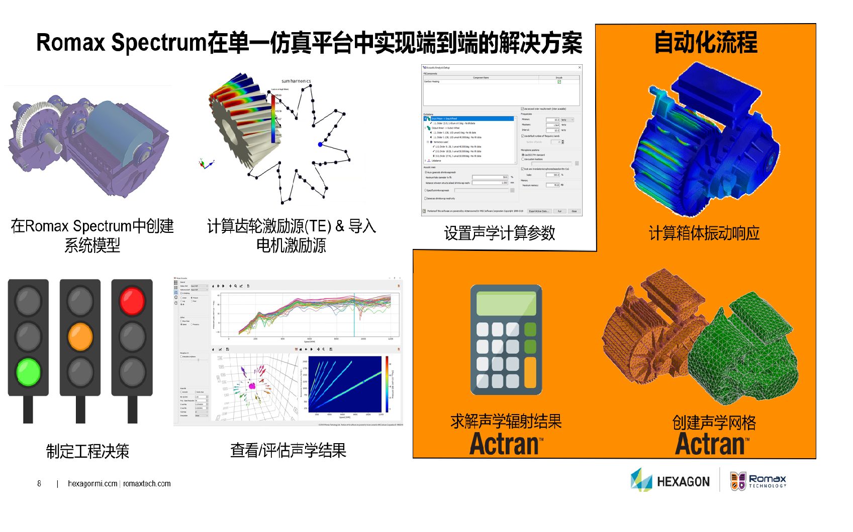 Actran讲座分享:在单一软件Romax中进行电机、变速箱等噪声设计方面的应用哔哩哔哩bilibili