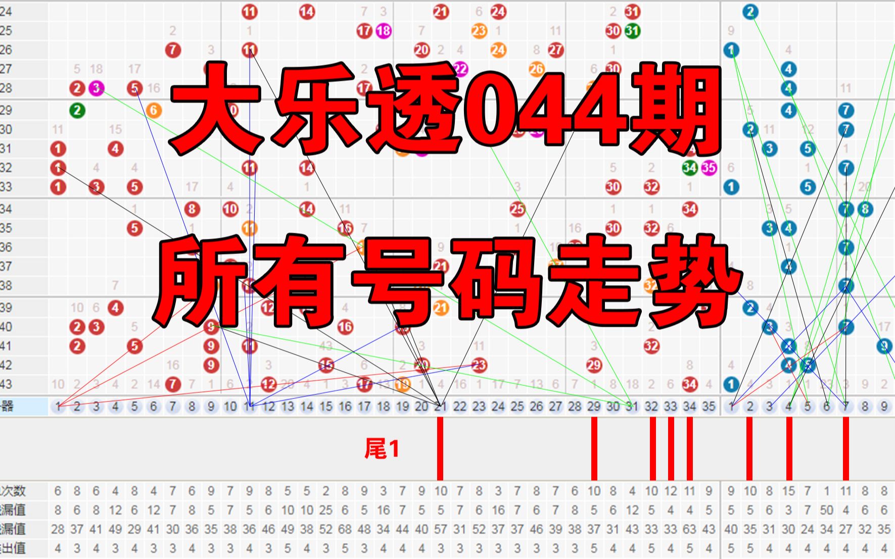 大乐透21044期手绘同尾直线走势图哔哩哔哩bilibili