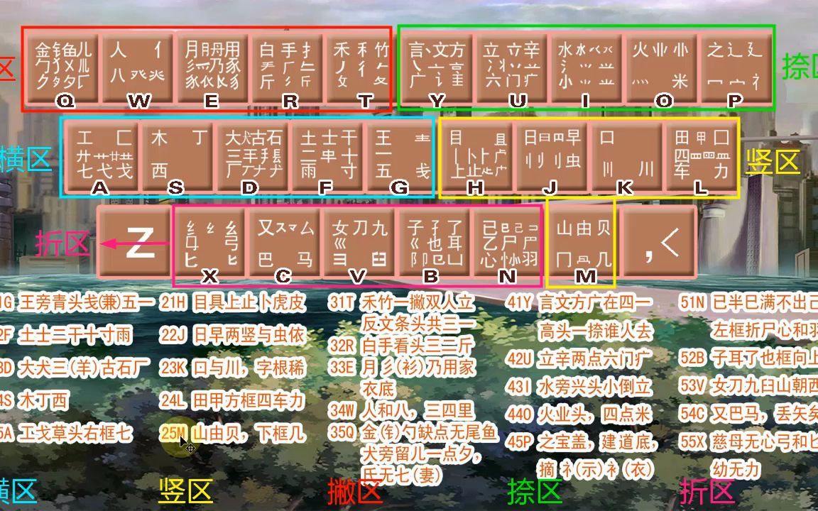 五笔打字零基础入门教程,学好五笔,打字轻松,简单又好学哔哩哔哩bilibili