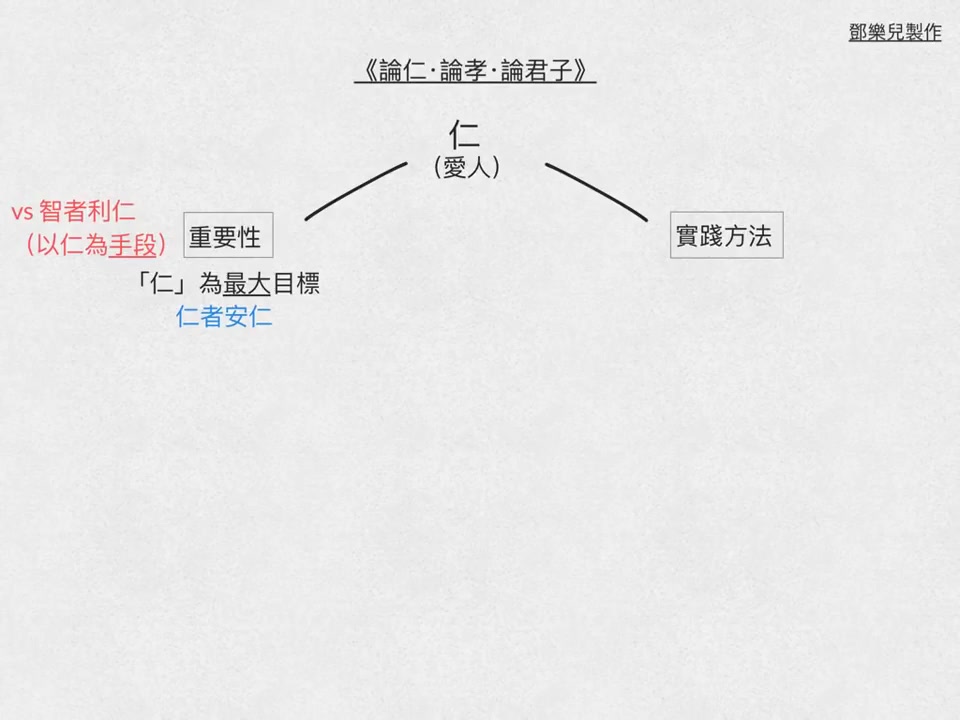 [DSE范文罐头]《论仁论孝论君子》哔哩哔哩bilibili