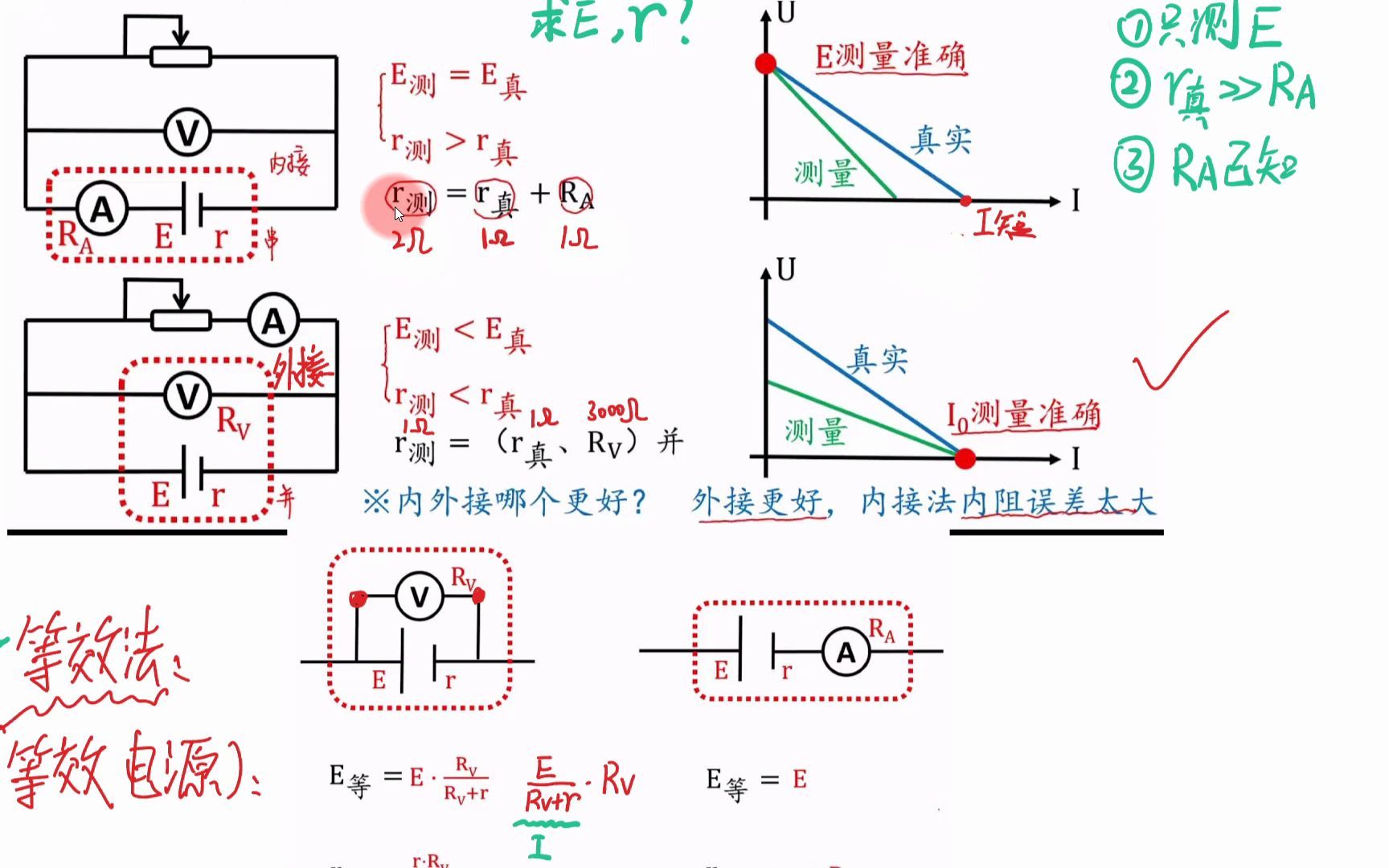 伏阻法图像图片