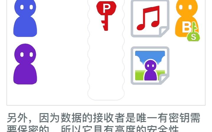 [图]安全：公开密钥加密