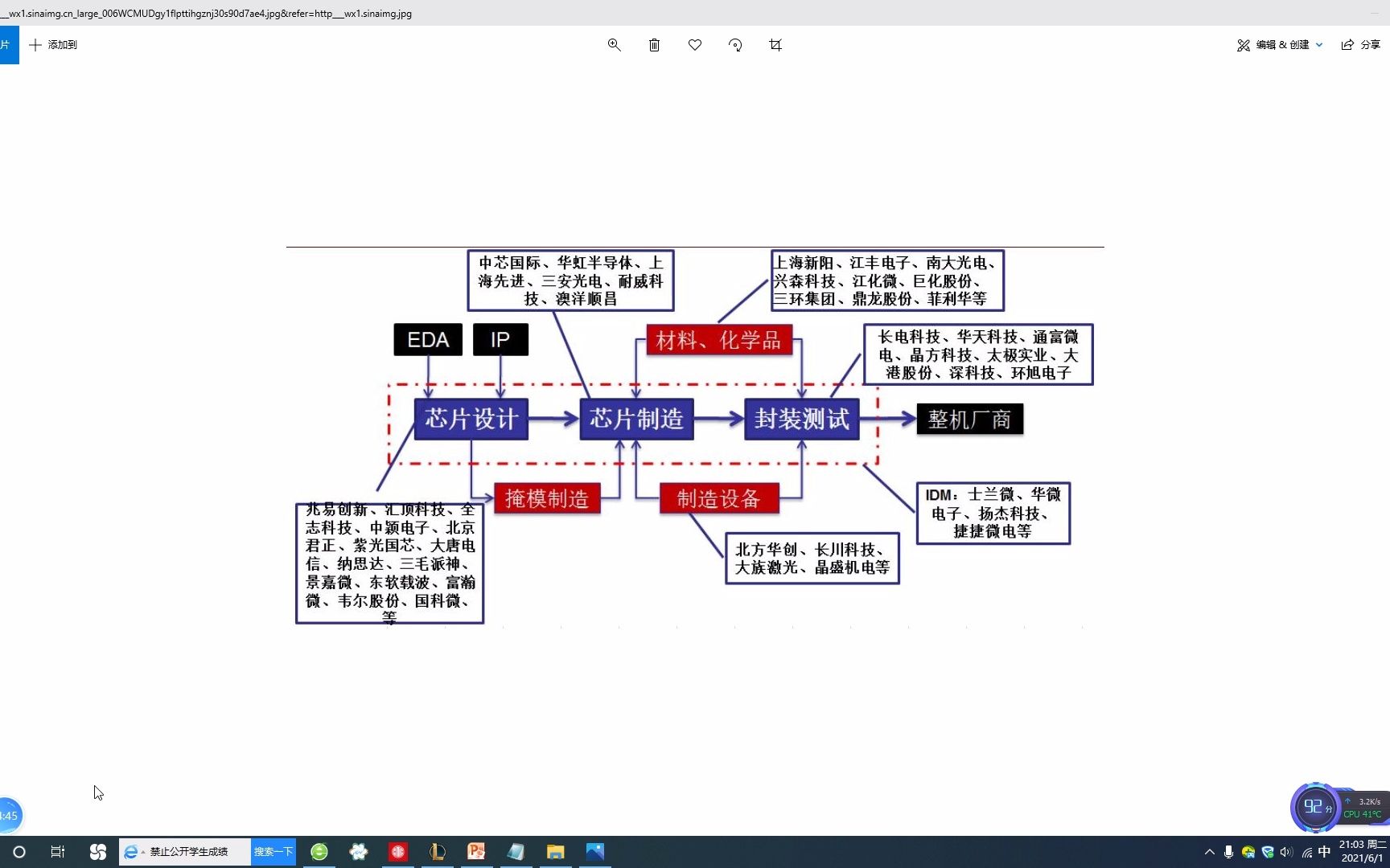 1张图看懂半导体行业相关上市公司,建议收藏!哔哩哔哩bilibili