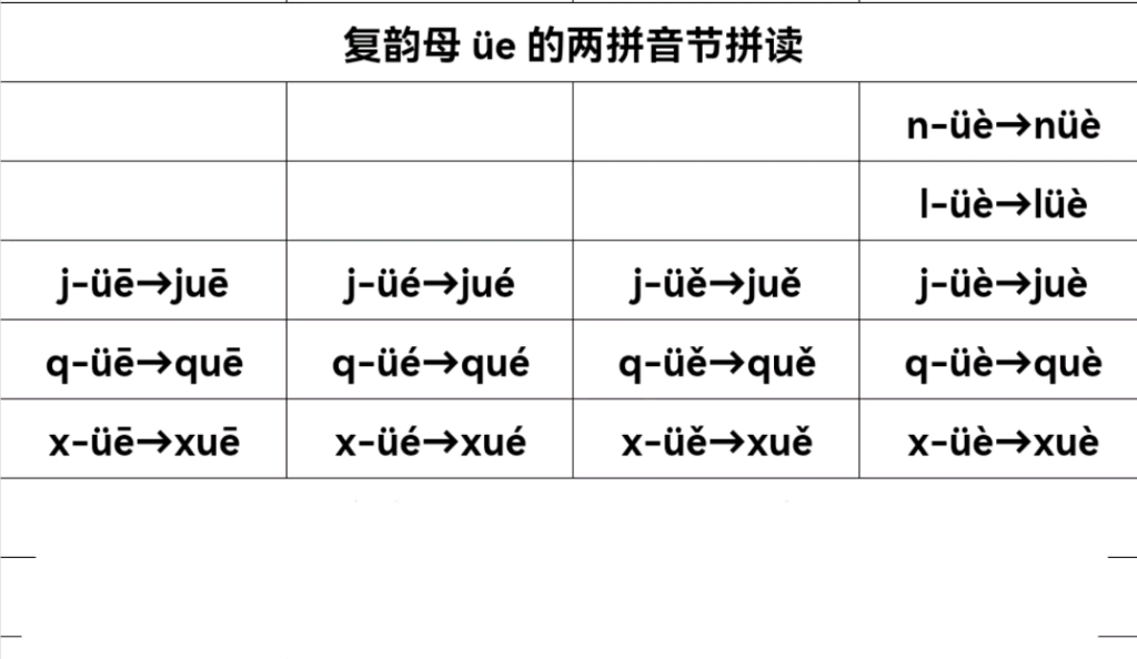 一年级上册语文汉语拼音复韵母ue的音节拼读完整版