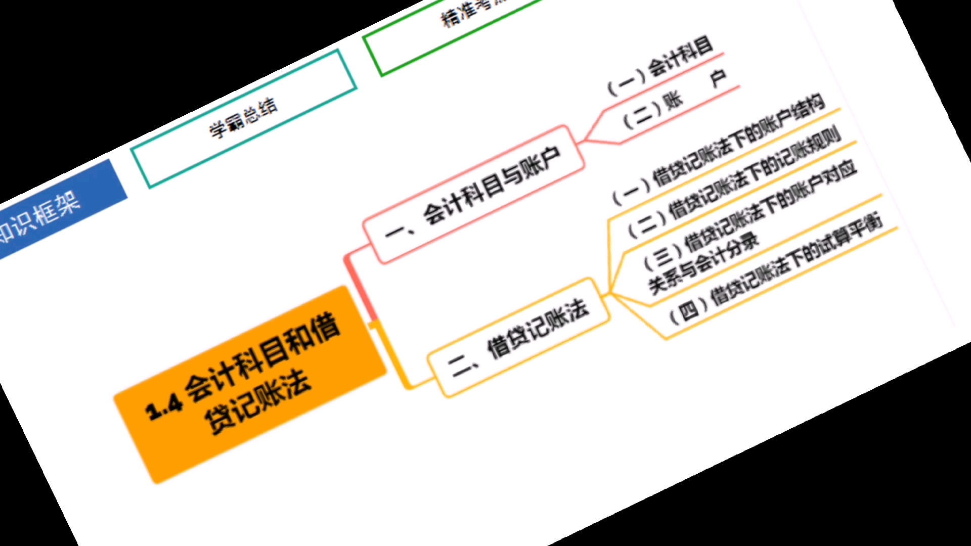 初级会计免费资料之初级会计实务必考考点1.4会计科目及借贷记账法哔哩哔哩bilibili