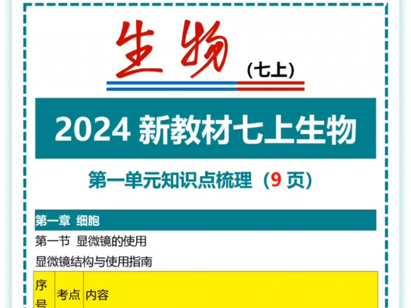 2024新教材七上生物第一单元知识点梳理哔哩哔哩bilibili