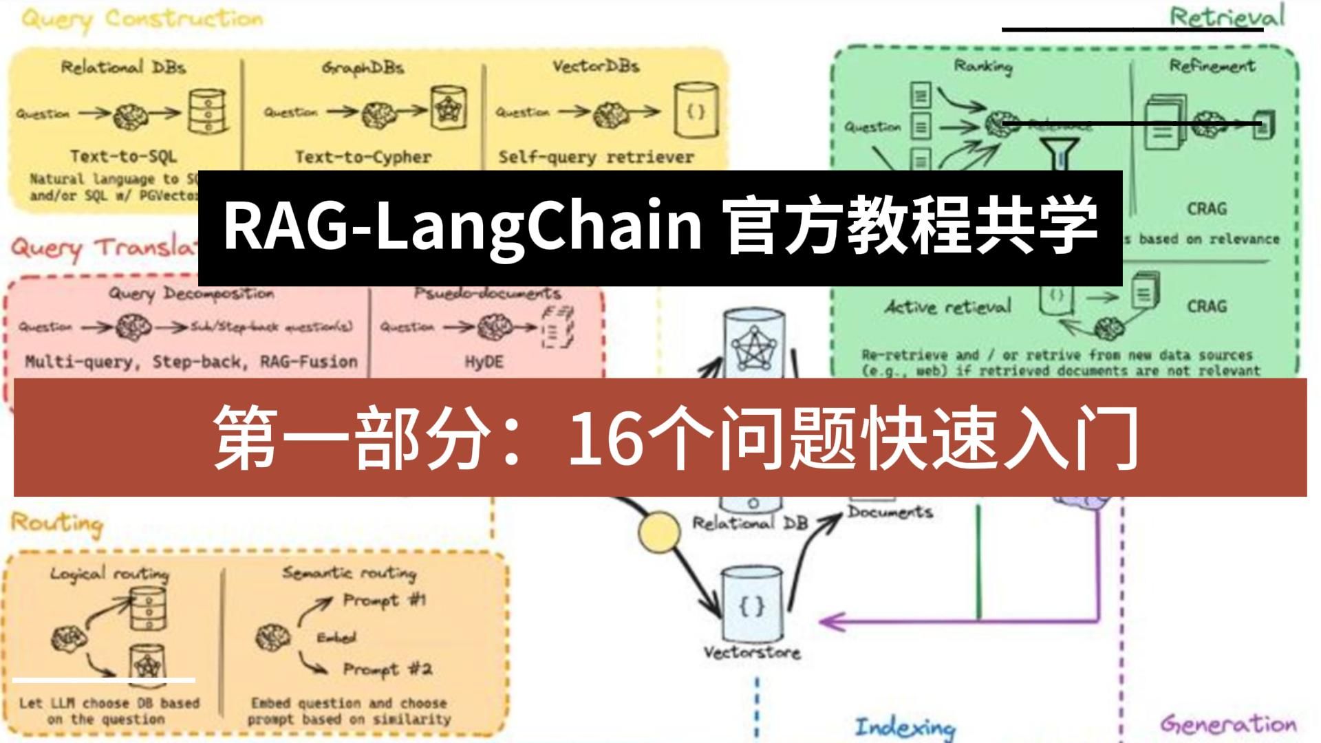 RAG共学一:16个问题帮你快速入门RAG哔哩哔哩bilibili