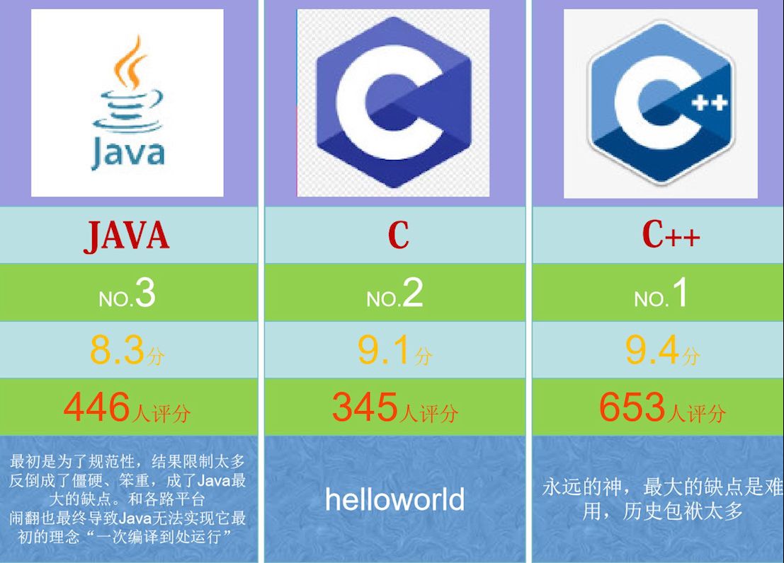 【虎扑锐评】主流编程语言排行哔哩哔哩bilibili