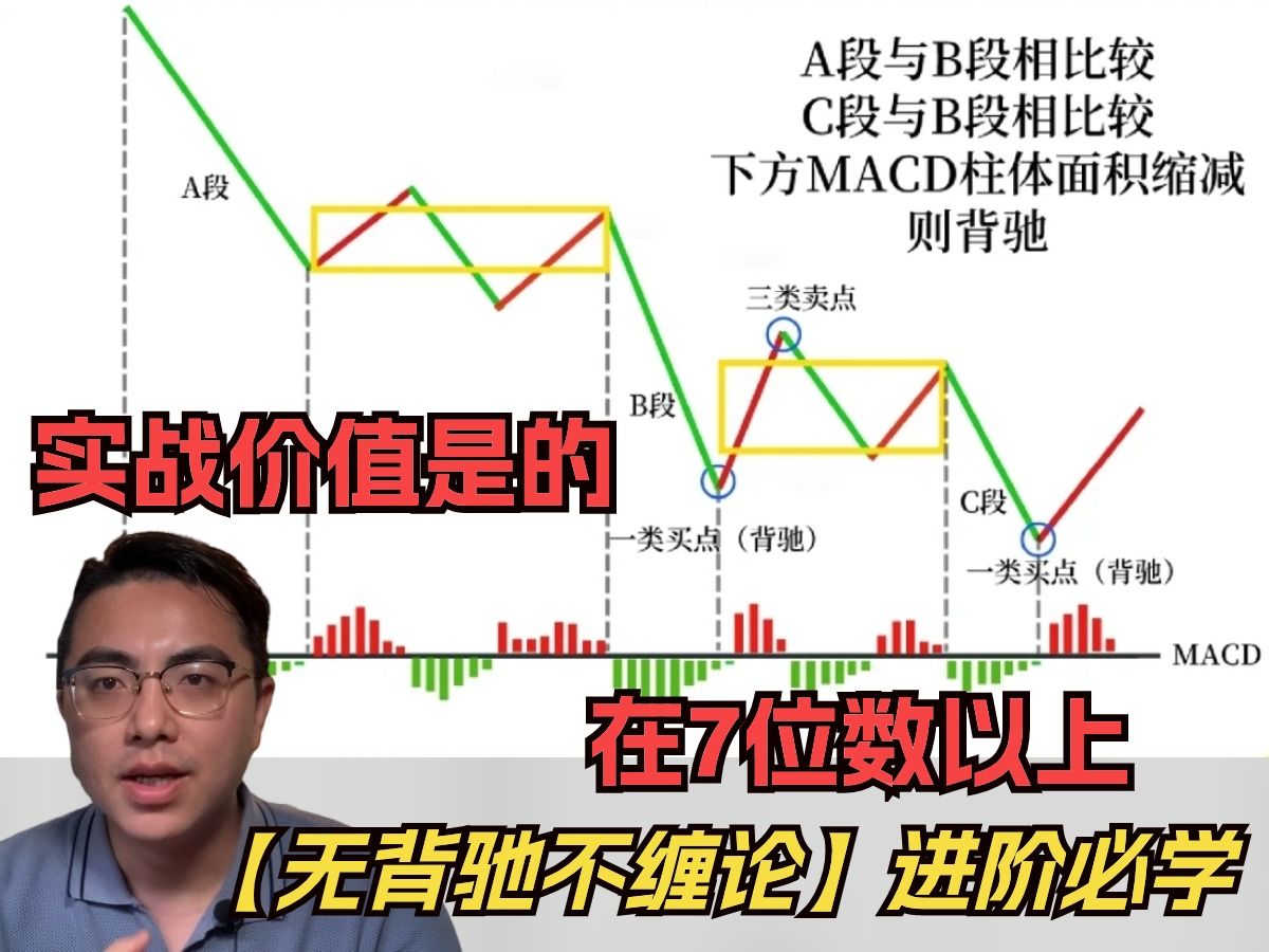 实战价值是在7位数以上的【无背驰不缠论】进阶必学哔哩哔哩bilibili