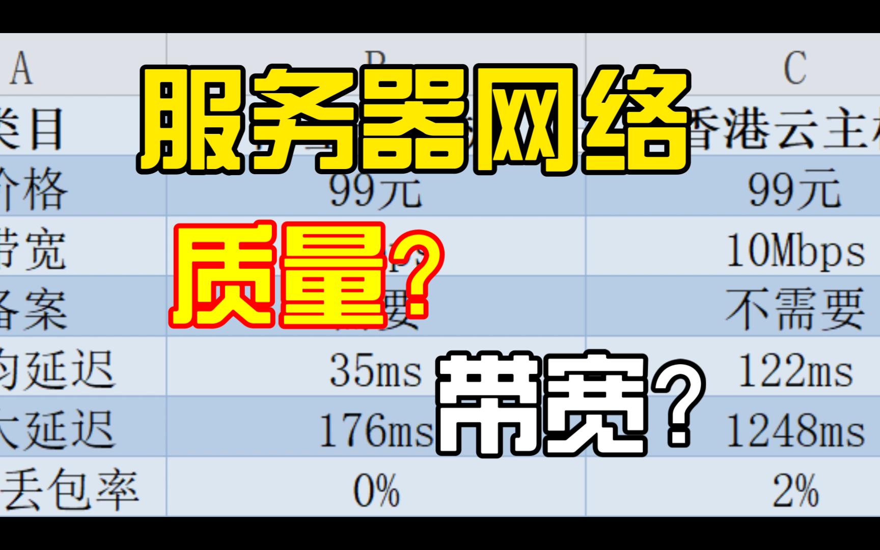 服务器网络,比带宽更重要的是?网络质量!哔哩哔哩bilibili