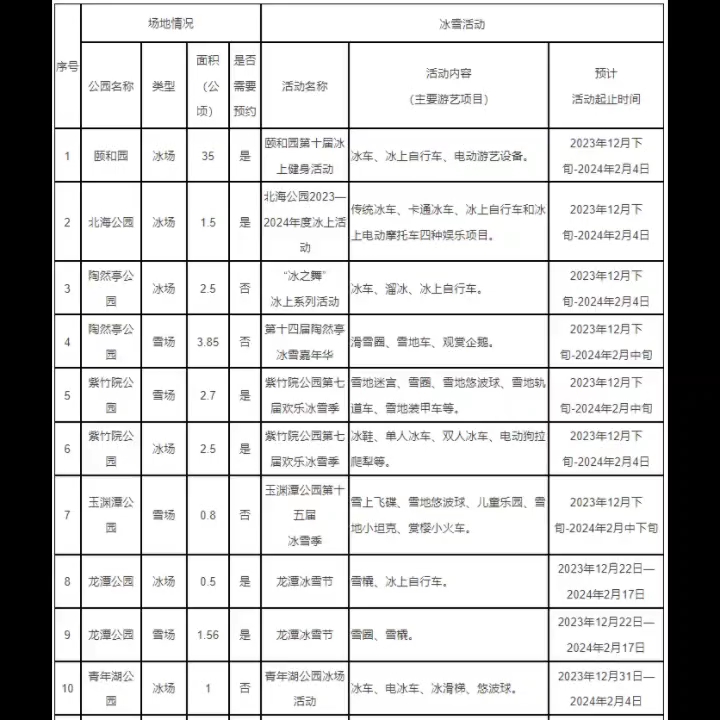 2024年元旦最新北京跨年活动汇总,用仪式感期盼新的一年的到来;今天也是两小喵的第一胎宝宝的满月日,祝大家元旦快乐,身体健康,万事如意!哔哩...