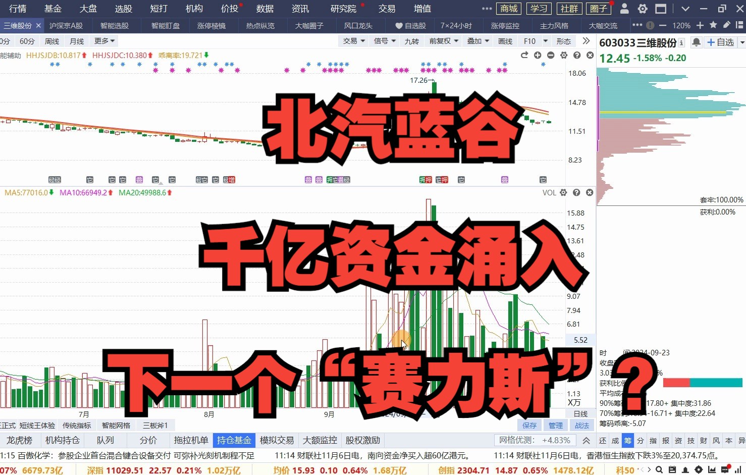 11月6日北汽蓝谷:千亿资金涌入,下一个“赛力斯”?哔哩哔哩bilibili