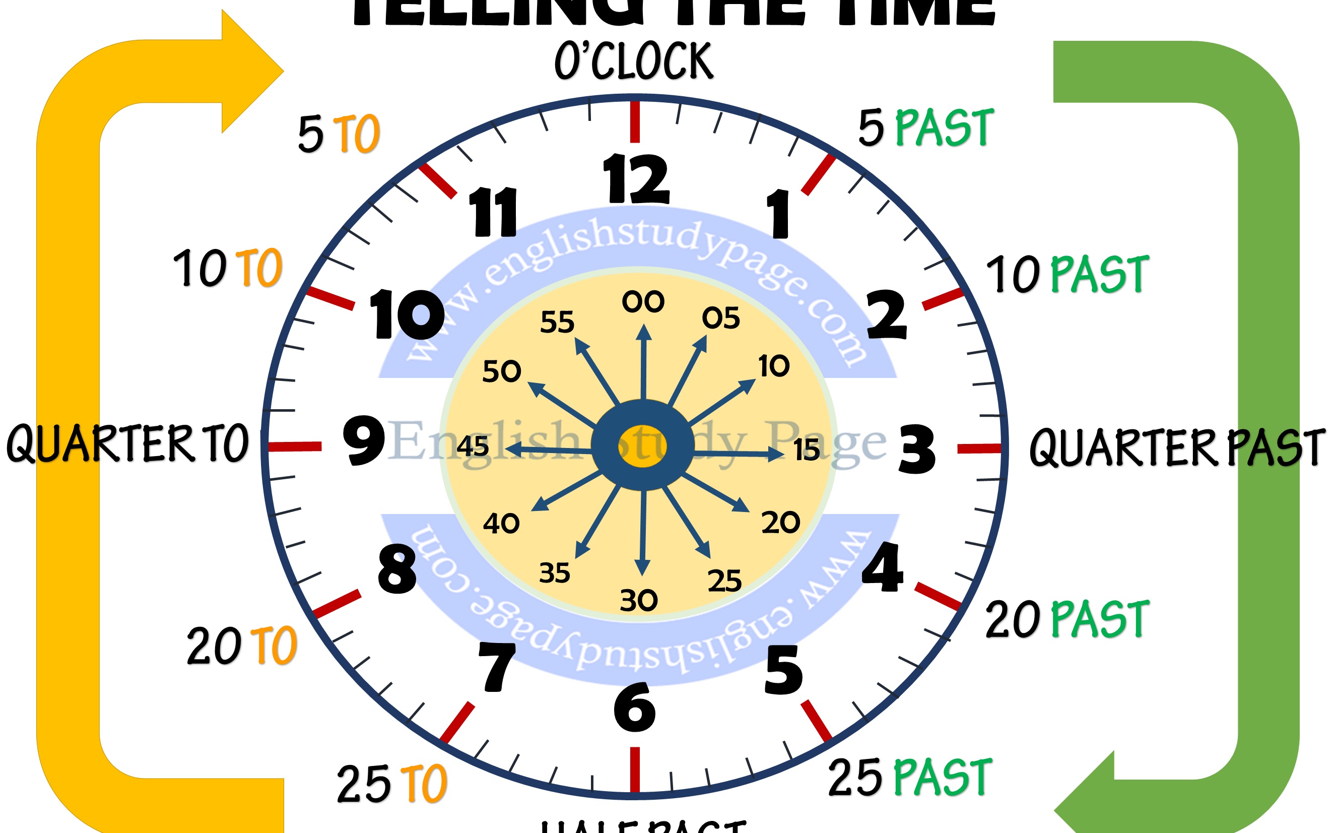 [图]Telling the time. Listening Practice