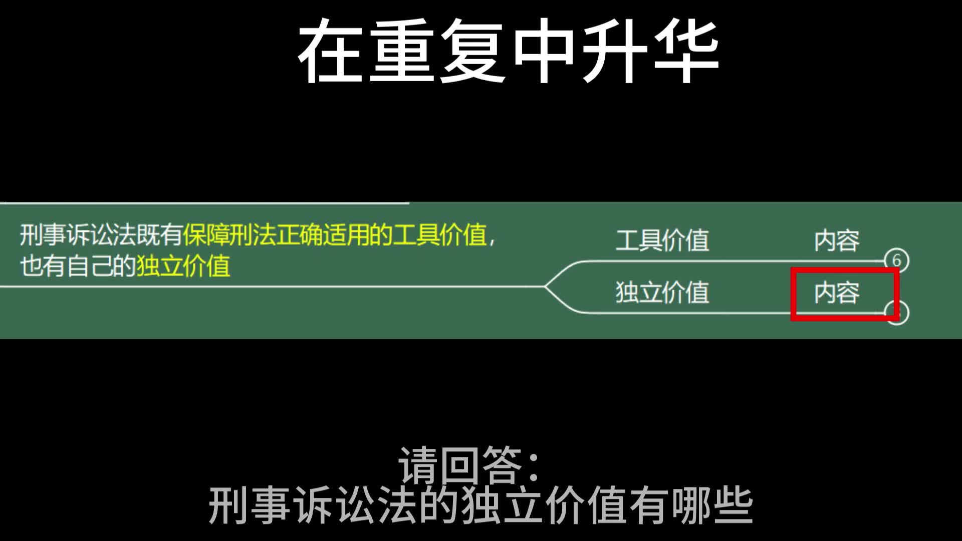 【刑事诉讼 学习与复习】刑事诉讼法的独立价值有哪些哔哩哔哩bilibili