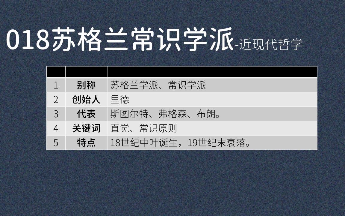 018苏格兰常识学派:苏格兰学派、常识学派、里德、直觉、常识原则哔哩哔哩bilibili