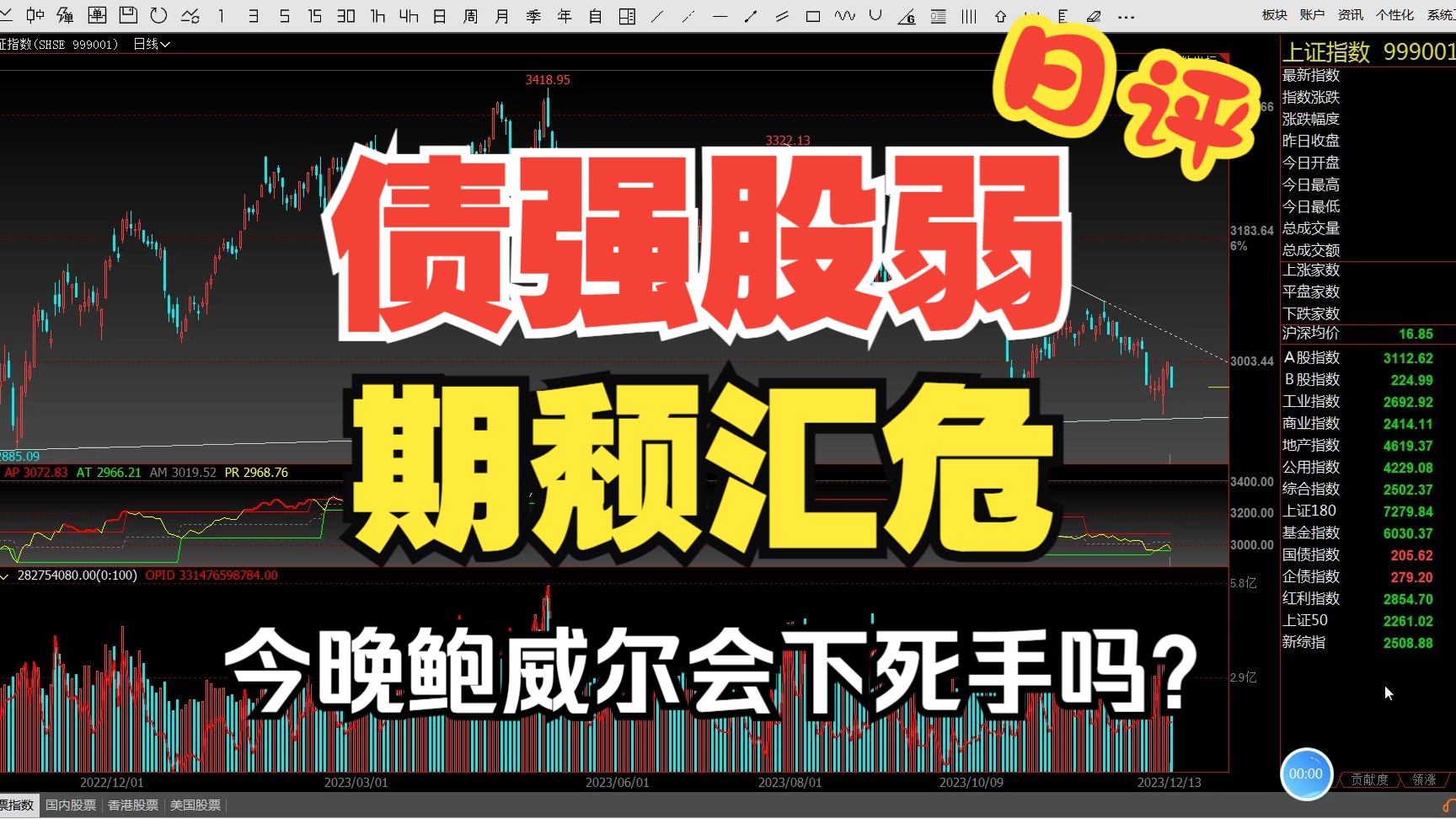 2023.12.13 日评:债强股弱,期颓汇危,人民币7.2防御战,鲍威尔会下死手吗?哔哩哔哩bilibili