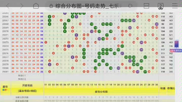 彩票七乐彩20082期…预测哔哩哔哩bilibili