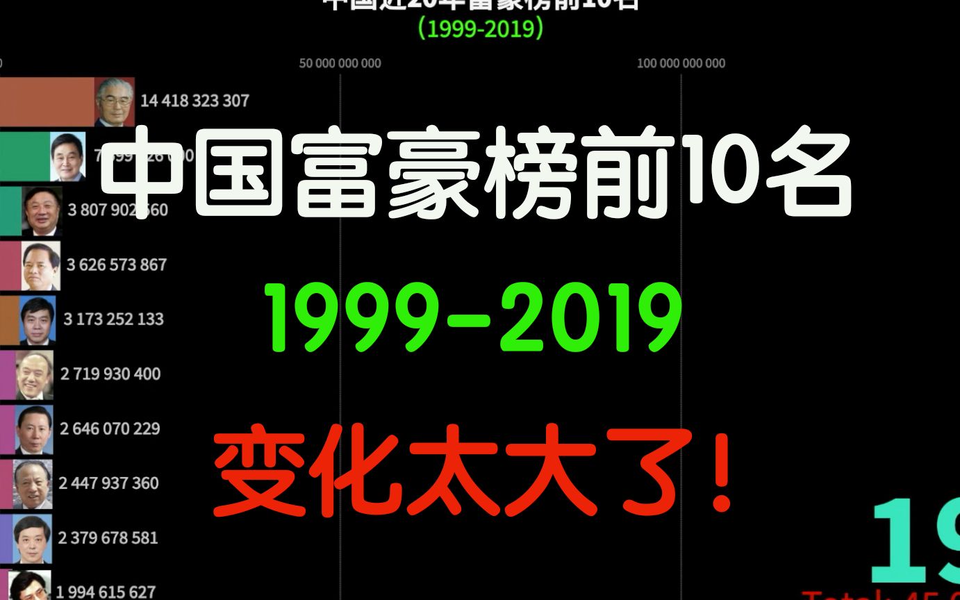 福布斯中国富豪榜前10名(19992019)哔哩哔哩bilibili