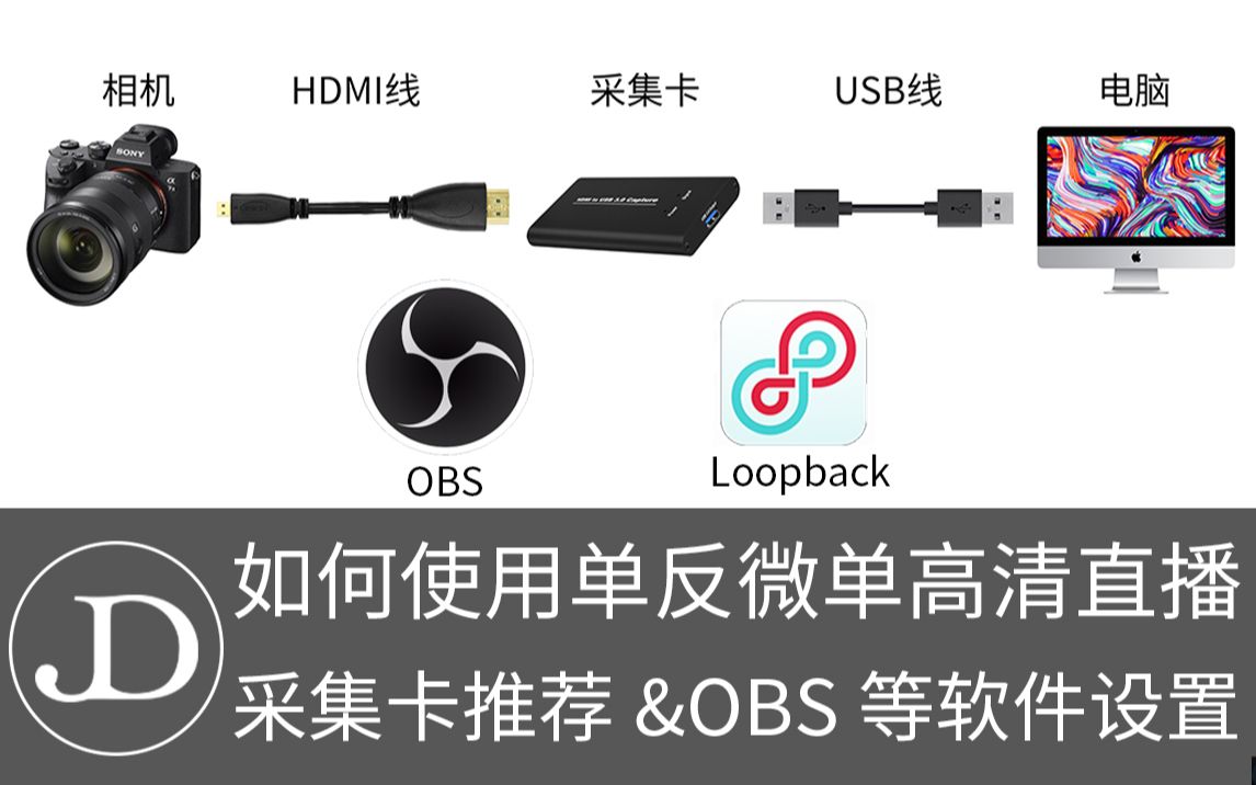 如何使用单反、微单高清直播?采集卡推荐&OBS等软件设置.哔哩哔哩bilibili