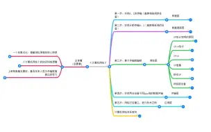 Скачать видео: 2024考研  计算机网络（考研+期末+自考+谢希仁，均可食用，持续更新ing）