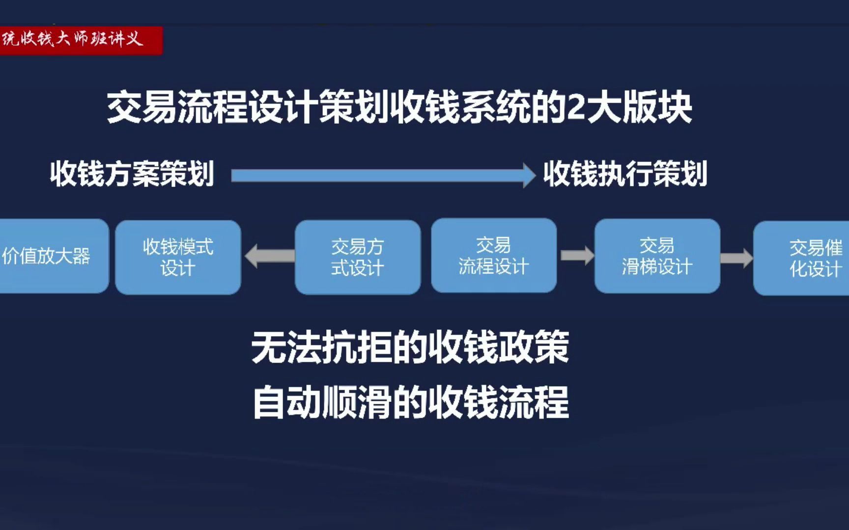 03门店系统收钱大师班密码超常规营销李才文哔哩哔哩bilibili