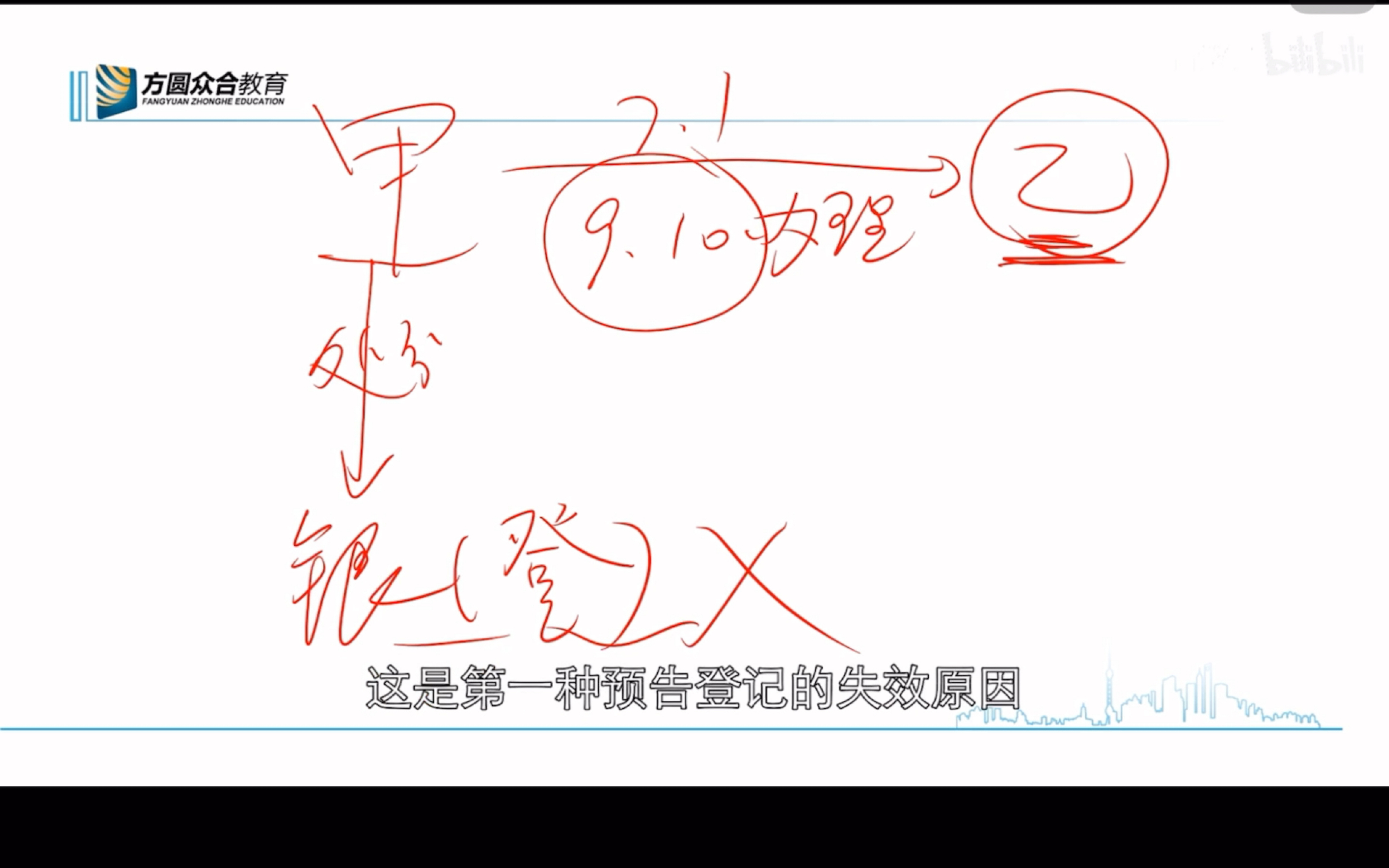 [图]民法特殊不动产登记（更正登记 | 异议登记 | 预告登记）