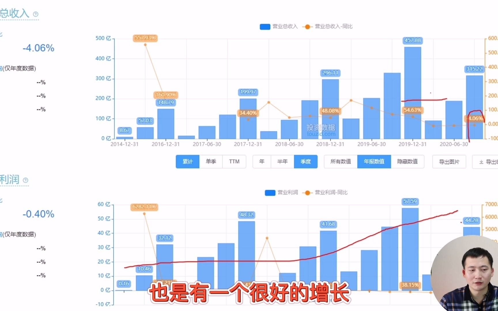 宁德时代,估值水平如何?价格与价值相符吗?哔哩哔哩bilibili