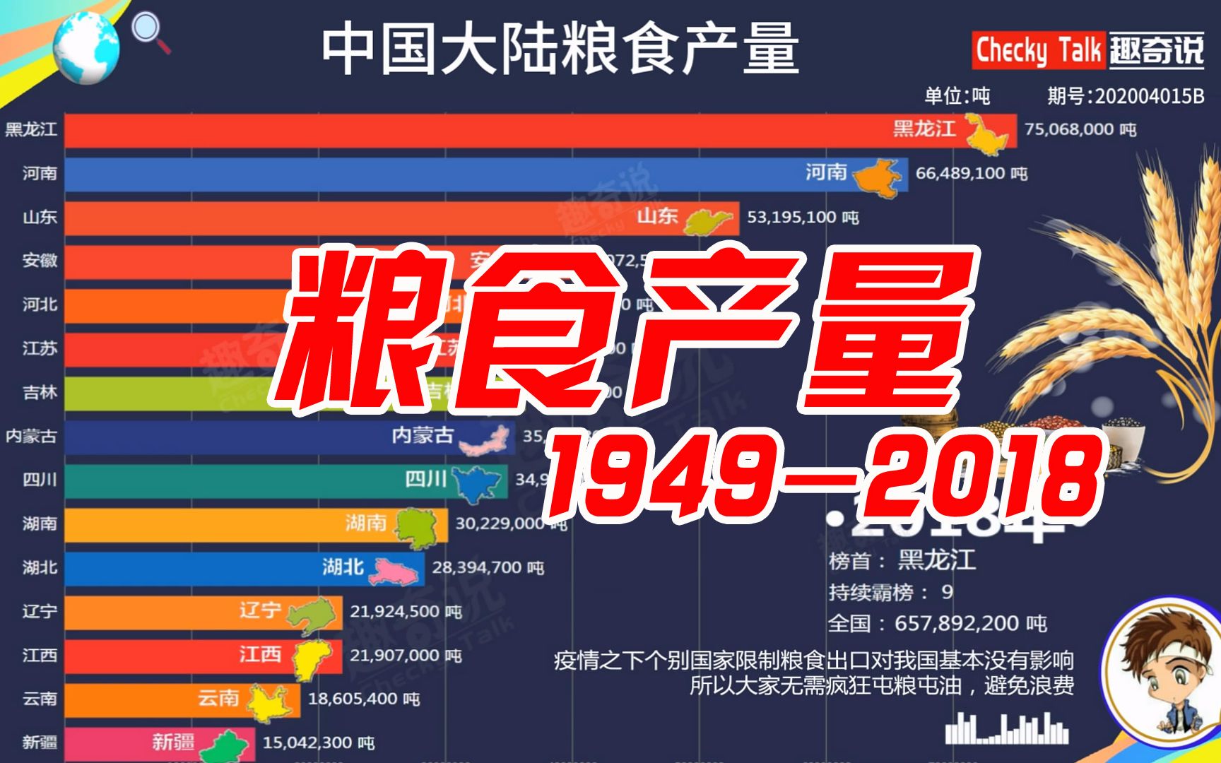 2019粮食产量创建国以来最高?相比2018年增长9.04‰!