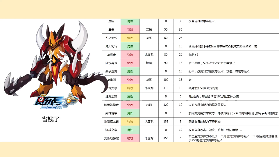 省钱使者罗恩斯【周二精灵速报#33】哔哩哔哩bilibili赛尔号手游