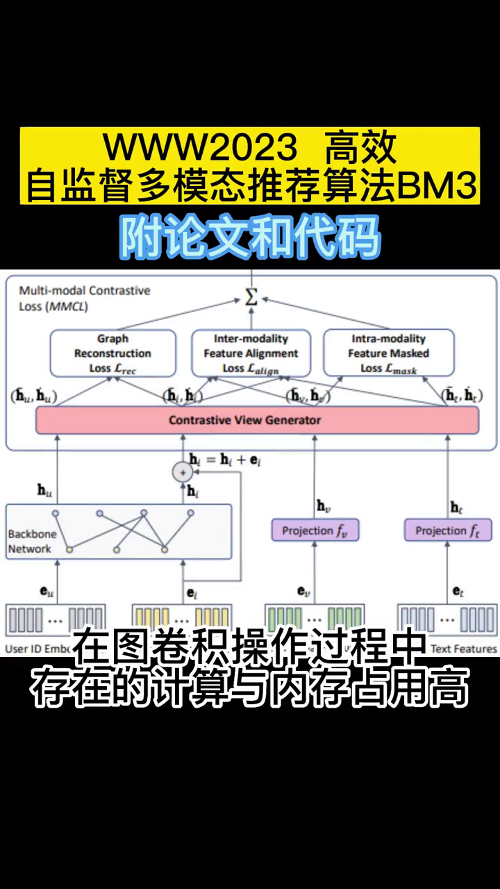 WWW2023  高效自监督多模态推荐算法BM3哔哩哔哩bilibili