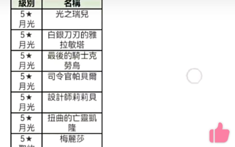 第七史诗最新10.24技改大量调整6个光暗5+魔勒究极变态,但是我暗龙爹呢怎么还没有动静 #技能改动 #平衡性调整哔哩哔哩bilibili