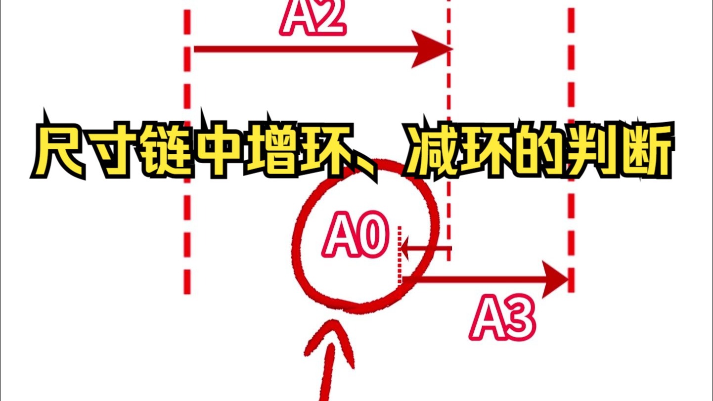 尺寸论中增环和减环的判断
