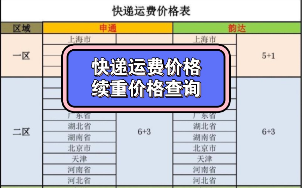 快递运费价格续重价格查询方法哔哩哔哩bilibili