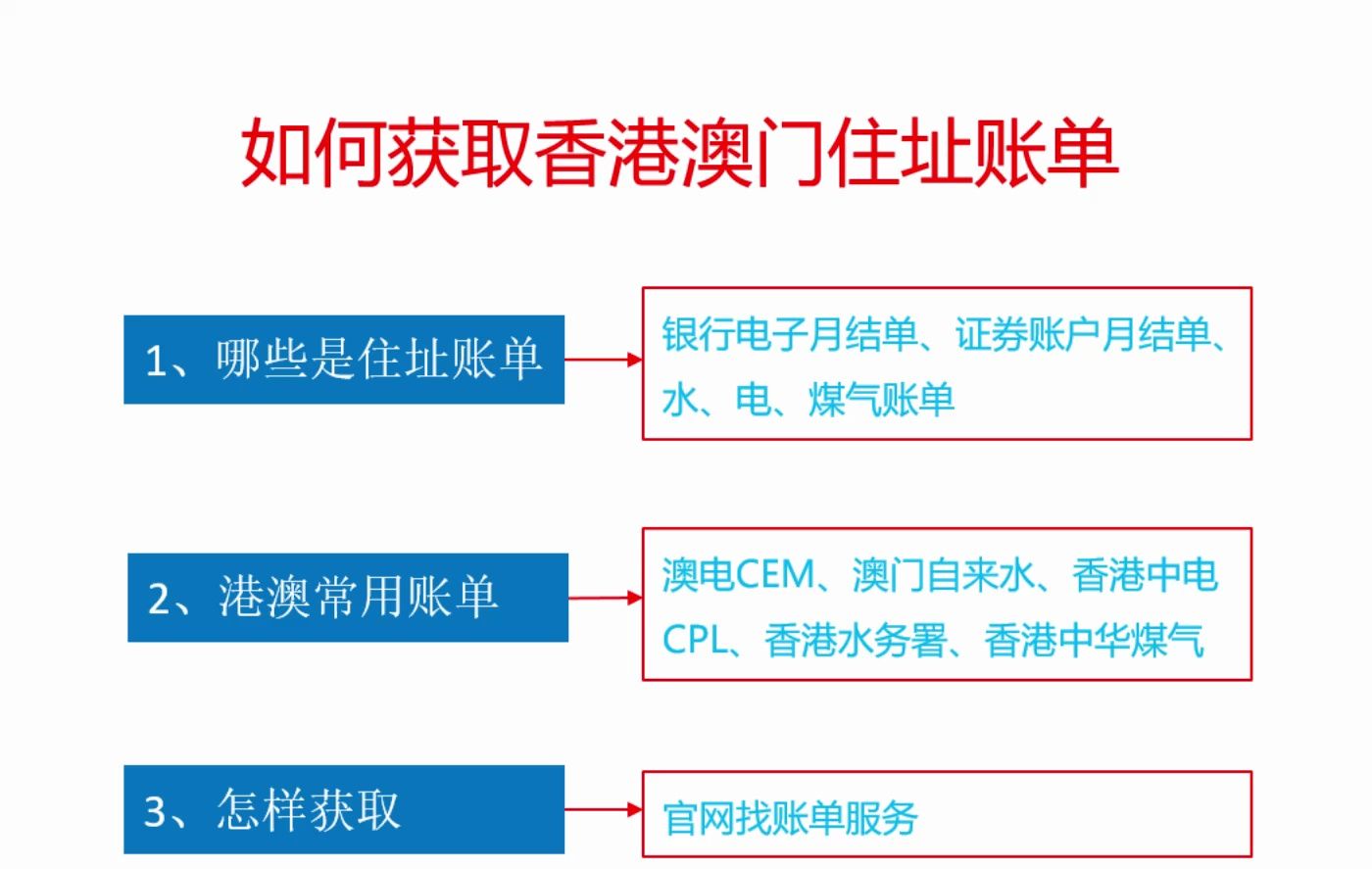 怎样轻松获取香港澳门住址账单(地址证明),用我的方法解决大问题哔哩哔哩bilibili
