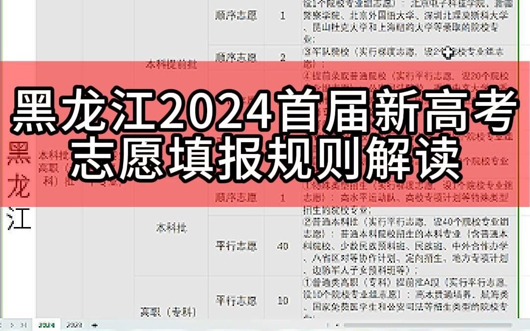 黑龙江2024首届新高考:40个专业组志愿,实行组内调剂哔哩哔哩bilibili