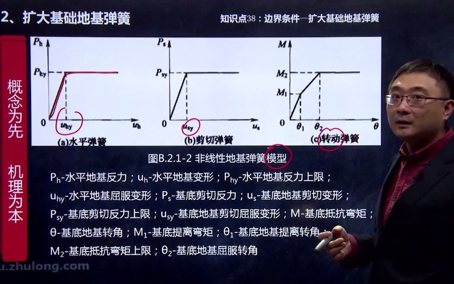 38.边界条件—扩大基础地基弹簧哔哩哔哩bilibili