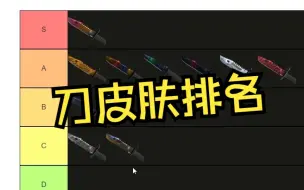 Télécharger la video: 【CSGO】性价比首选！！我对所有刀《皮肤》的排名！