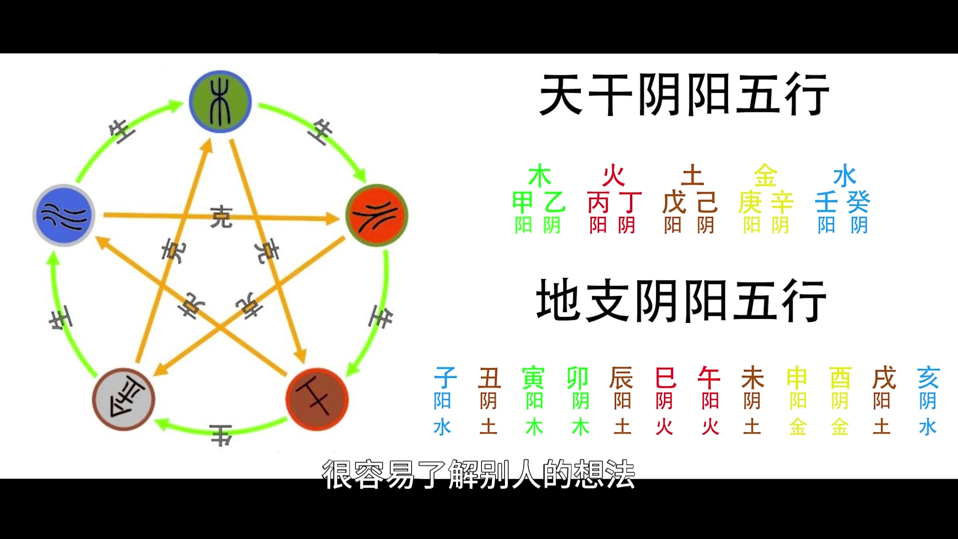 【八字命理】通过五行性看一个人的性格哔哩哔哩bilibili