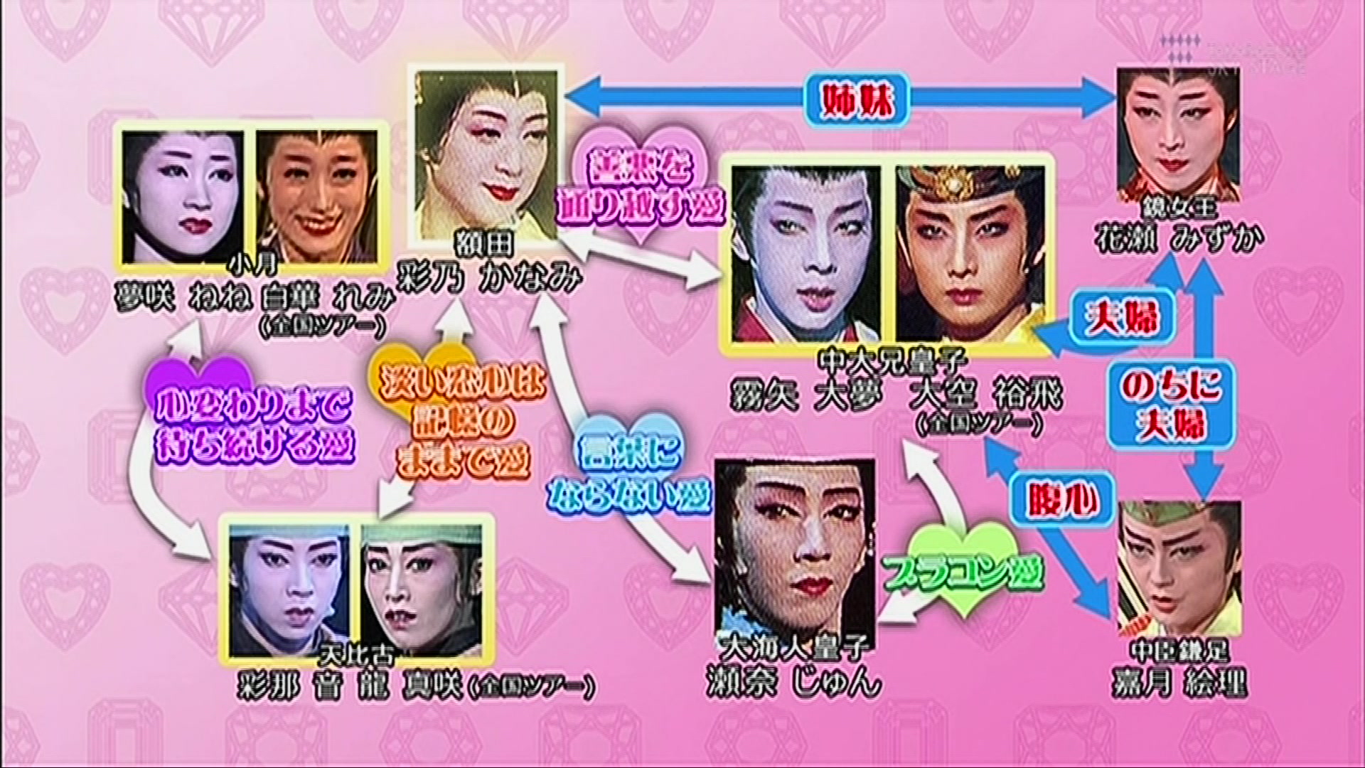 【宝冢】takalove～一个便于梳理剧团作品演出史梳理的节目～紫之花