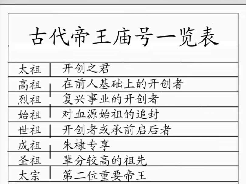 古代帝王庙号一览表哔哩哔哩bilibili