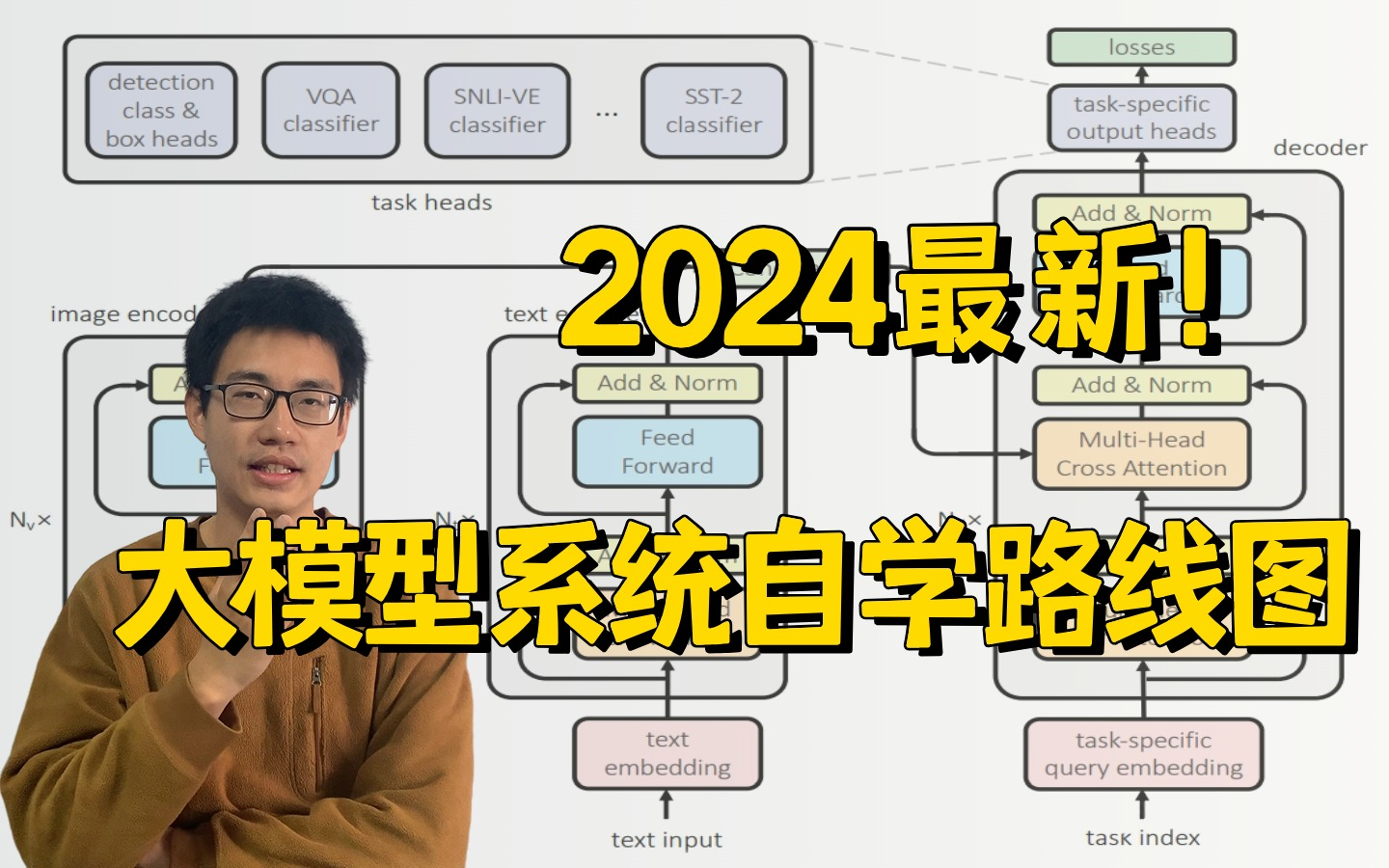 太强啦!迪哥强力打造2024最新大模型系统自学路线图,从入门到结合应用场景的实际应用,手把手带你训练自己的大模型!哔哩哔哩bilibili