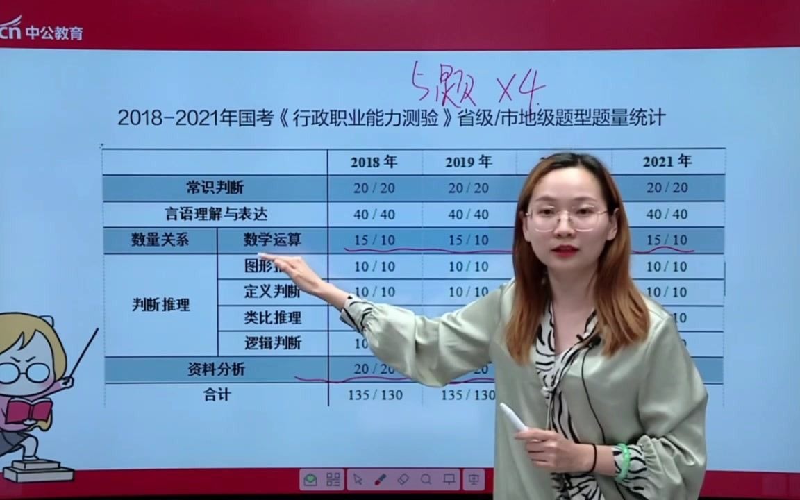 2022国考定制学系列行测理ⷮŠ刘红阳老师主讲哔哩哔哩bilibili