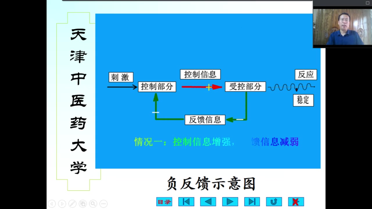 [图]绪论-生理学