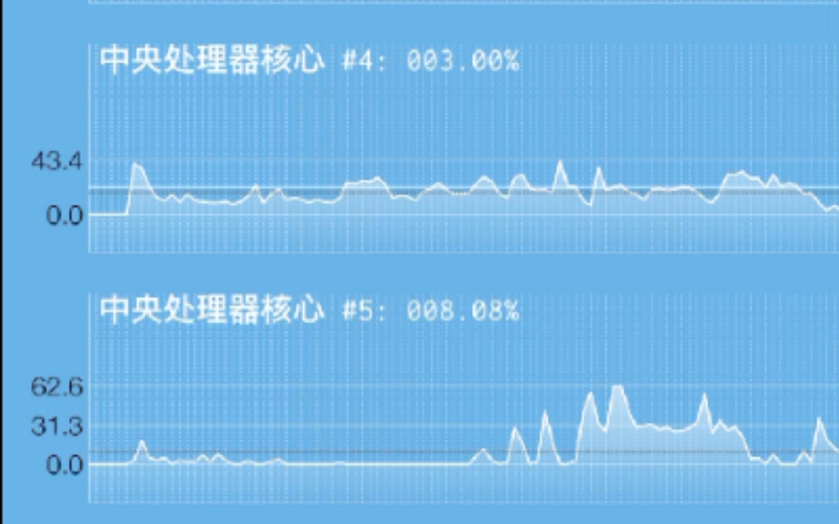 无需电脑无需越狱 iPhone/ipad如何实现像安卓一样做到实时监控CPU的频率及各个核心的负载?
