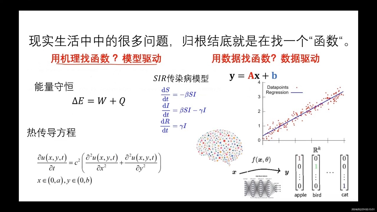 【数学建模与MATLAB】数据的最小二乘线性拟合 #MATLAB #数学建模 #数学建模竞赛 #数学哔哩哔哩bilibili