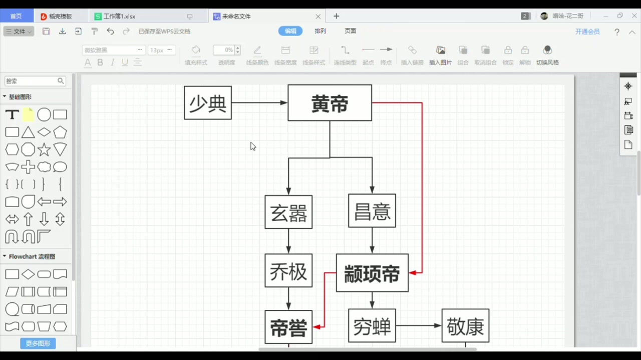 司马迁《史记》开篇五帝本纪,五帝都是谁他们之间的关系错综复杂哔哩哔哩bilibili