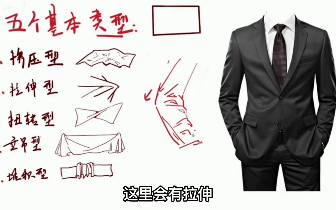 褶皱五个基本类型讲解挤压型拉伸型扭转型垂吊型堆积型