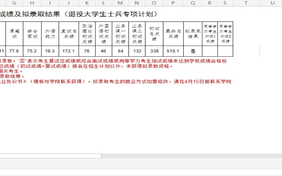 贵州中医药大学2022研究生拟录取(学院代码001)航海学院一志愿考生复试成绩及拟录取结果(退役大学生士兵专项计划)经验分享哔哩哔哩bilibili