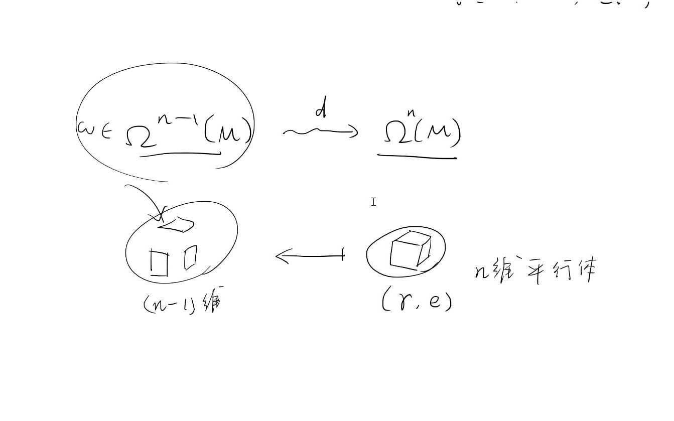 综合微分几何 (3) 微分形式与 Stokes 定理哔哩哔哩bilibili